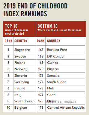 End-of-Childhood-Index-Rankings