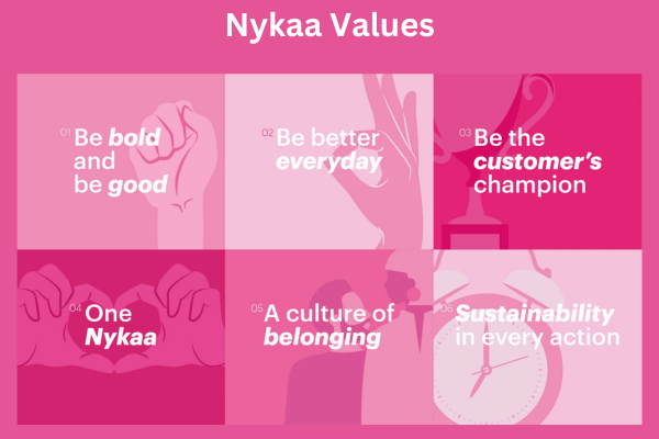 Nykaa Values