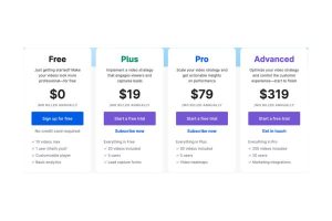 Freemium Products - SaaS, Marketplace, Freemium & More