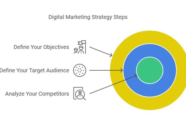 Analyze Your Competitors