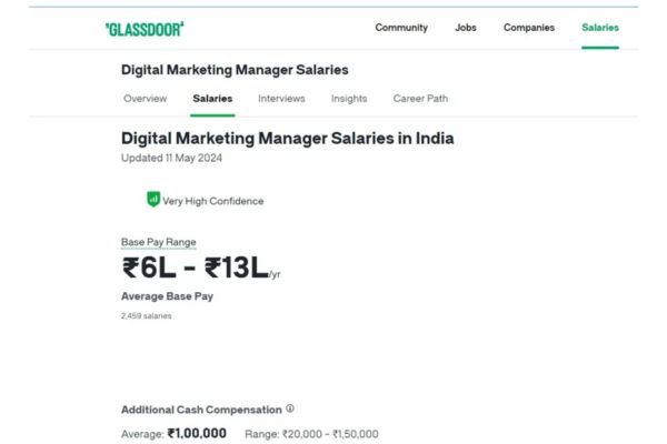 Digital Marketing Manager - Highest-Paying Digital Marketing Jobs in 2025