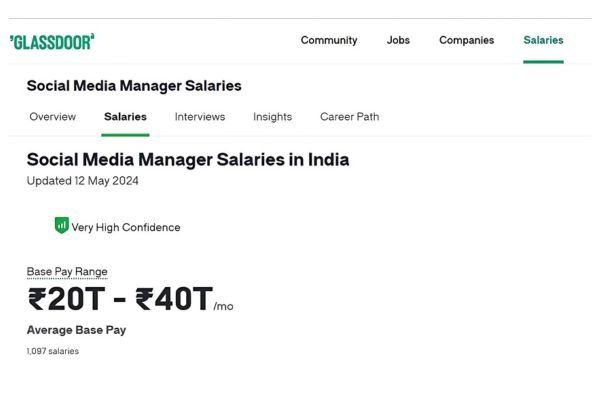 Social Media Marketer