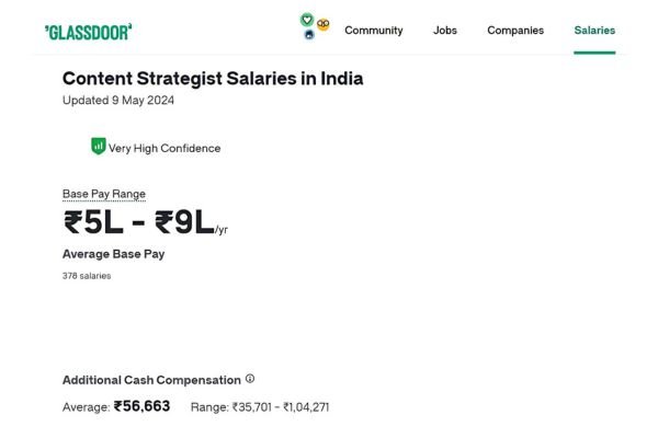 content strategies salaries - How to Find High-Paying Digital Marketing Jobs in India