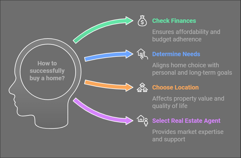 tips to first-time home buyers