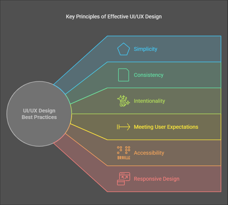 Ui Design Critical Message Why does UI/UX Design Play Such a Critical Role in Creating Digital ...