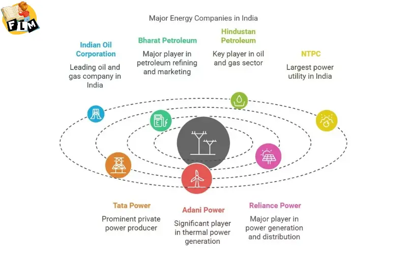 Major Energy Companies in India