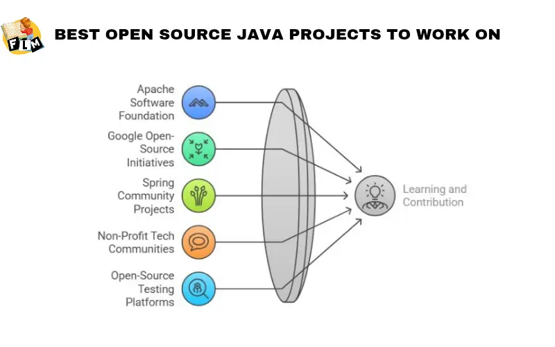 How to Contribute to Open Source Java - Frontlines Media