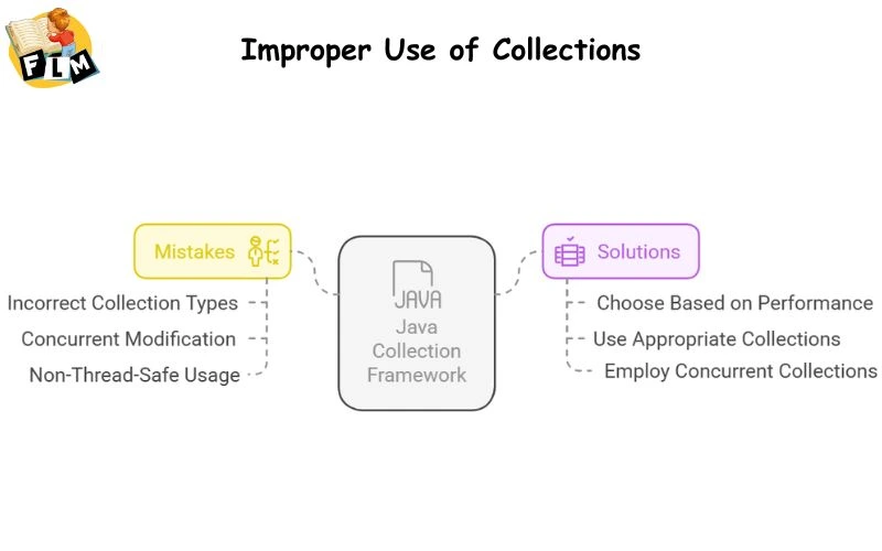 Improper Use of Collections
