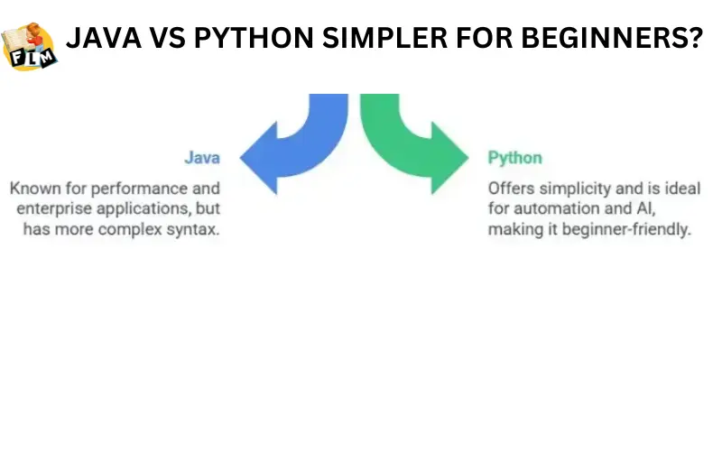 JAVA VS PYTHON SIMPLER FOR BEGINNERS?