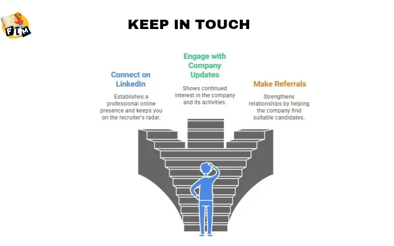 KEEP IN TOUCH