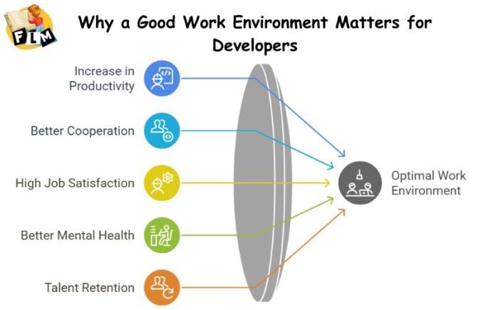 The Ideal Work Environment for Java Developers - Frontlines Media