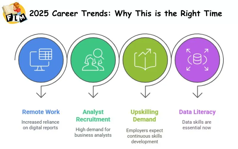 2025 Career Trends: Why This is the Right Time 