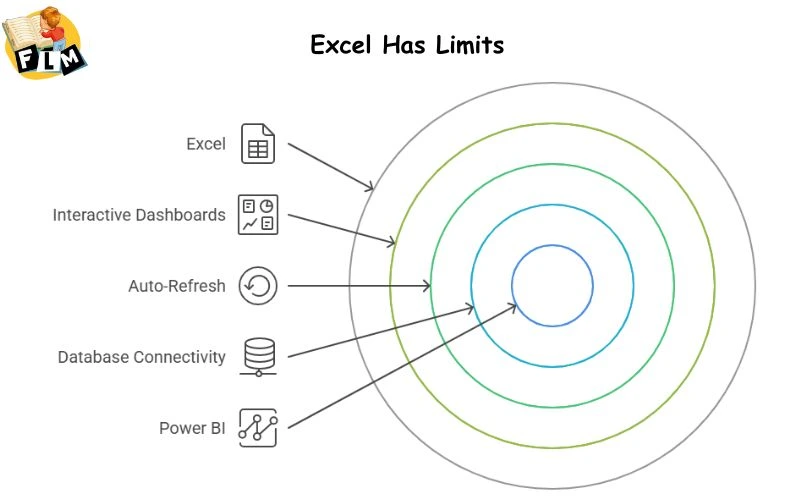 Excel Has Limits