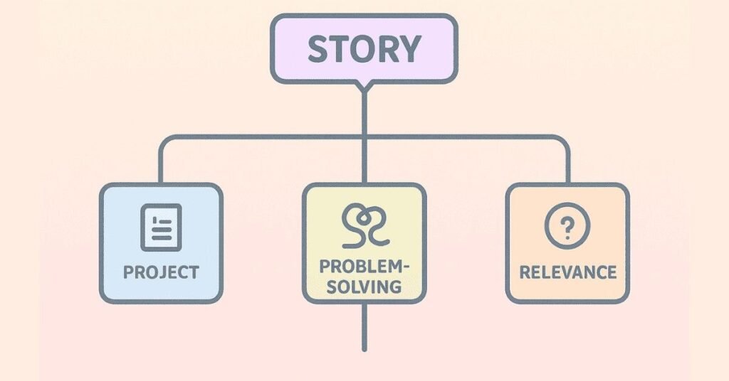 HR interview answer adaptability framework illustration