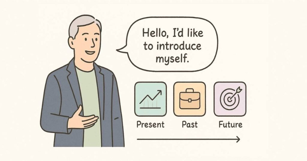 Experienced professional giving structured self-introduction with Present–Past–Future flow icons.