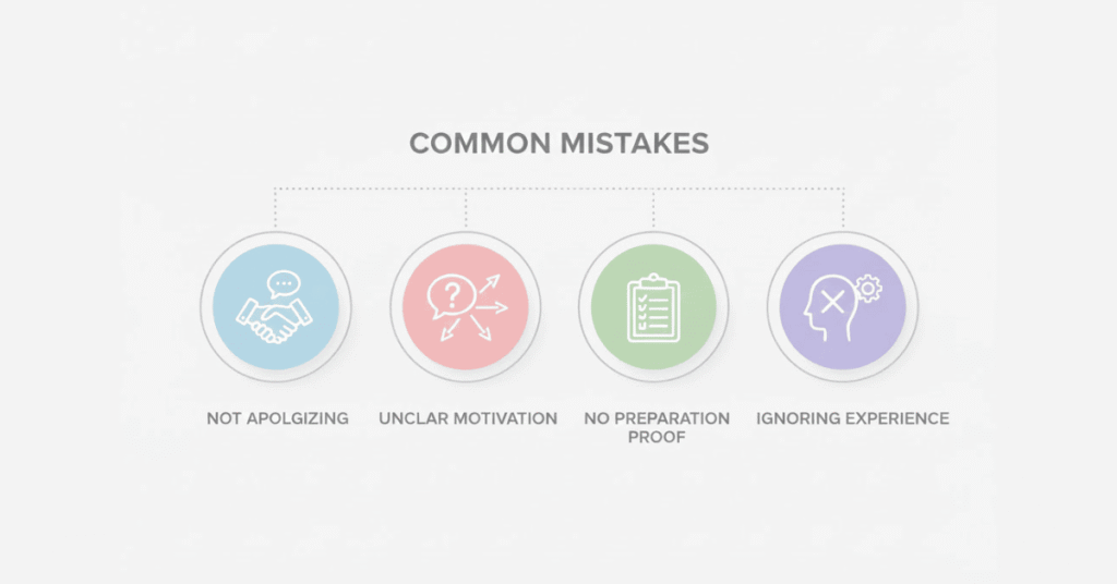 Icons illustrating mistakes such as apologizing, unclear motivation, and no preparation proof.