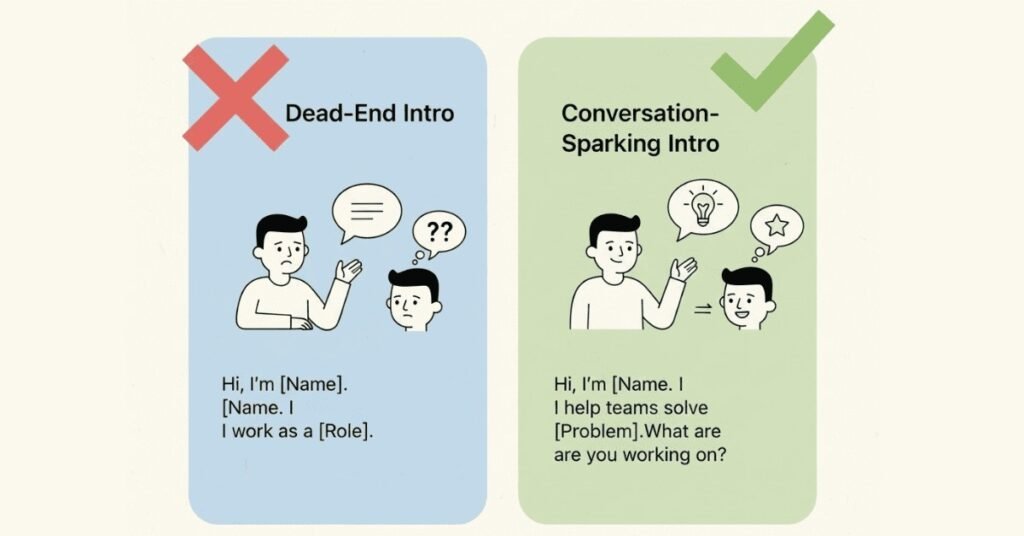 Comparison between dead-end intro and question-based intro.