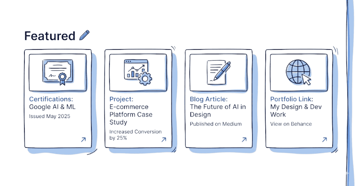 Illustration showing LinkedIn Featured content examples like certifications, case studies, articles.