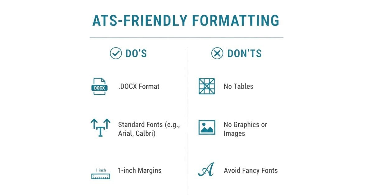 Illustration showing best ATS-compatible resume formatting practices.