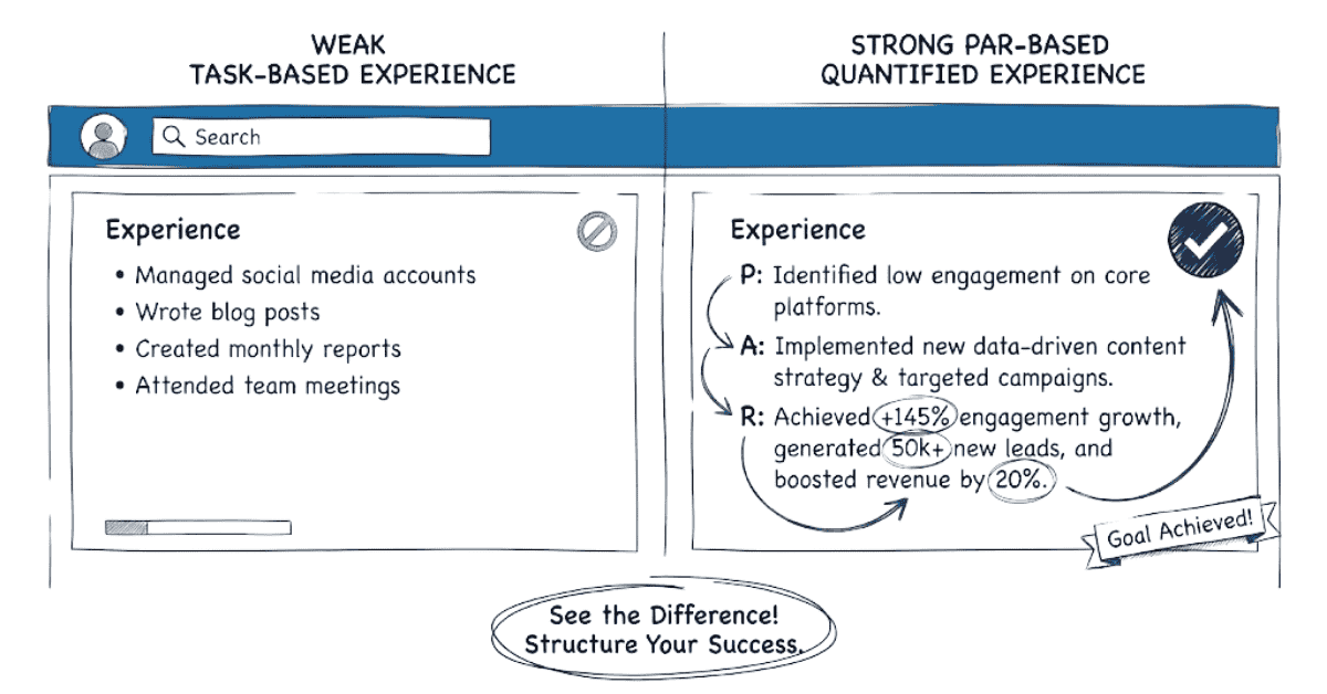 PAR Frame Work Napkin Style Image Focusing Week Version & Strong Version