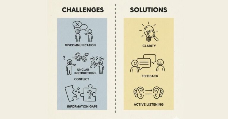 Practical Communication Skills | Real Cases & Action Plans