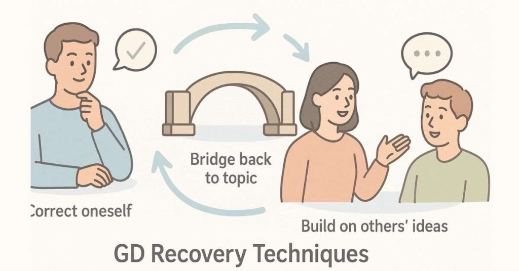 Visual showing balanced viewpoints for controversial GD topics.