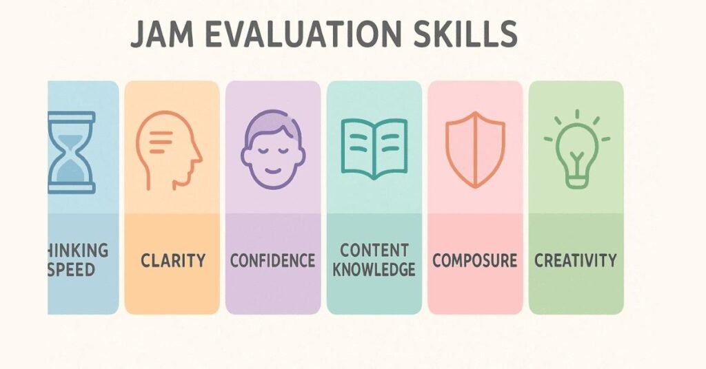 Infographic showing skills evaluated during JAM rounds.