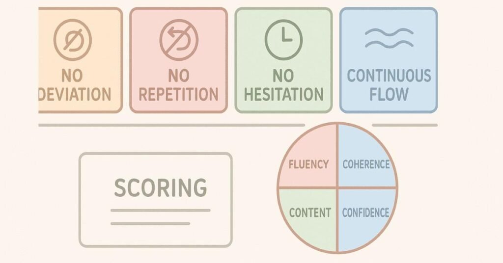Infographic showing key JAM rules and evaluation criteria.