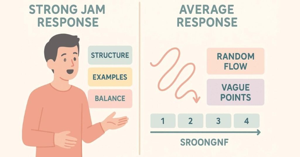 Comparison graphic showing difference between a strong JAM response and an average one.