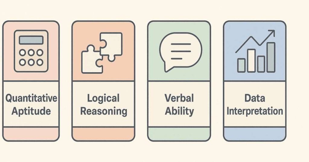 Infographic showing the four core sections of aptitude tests.