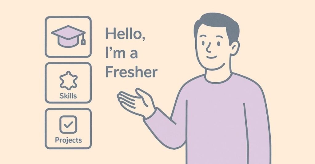Fresher self-introduction HR question visual