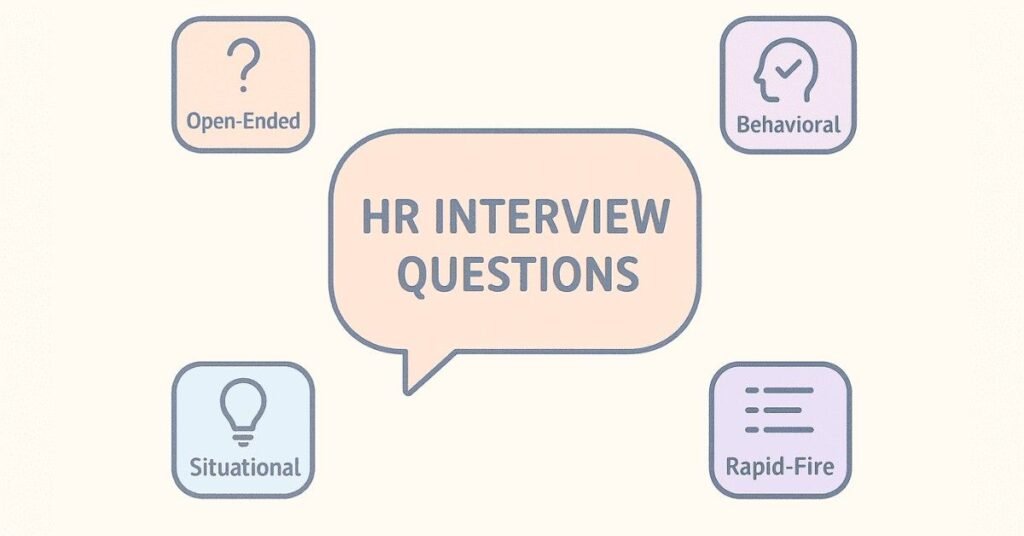 HR interview question formats hero illustration
