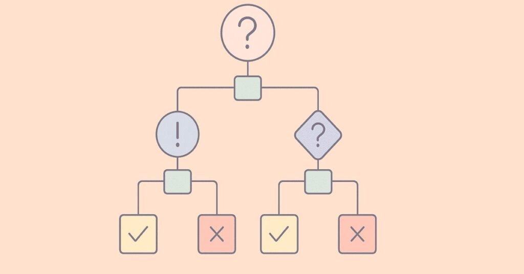 Hypothetical interview question decision tree visual