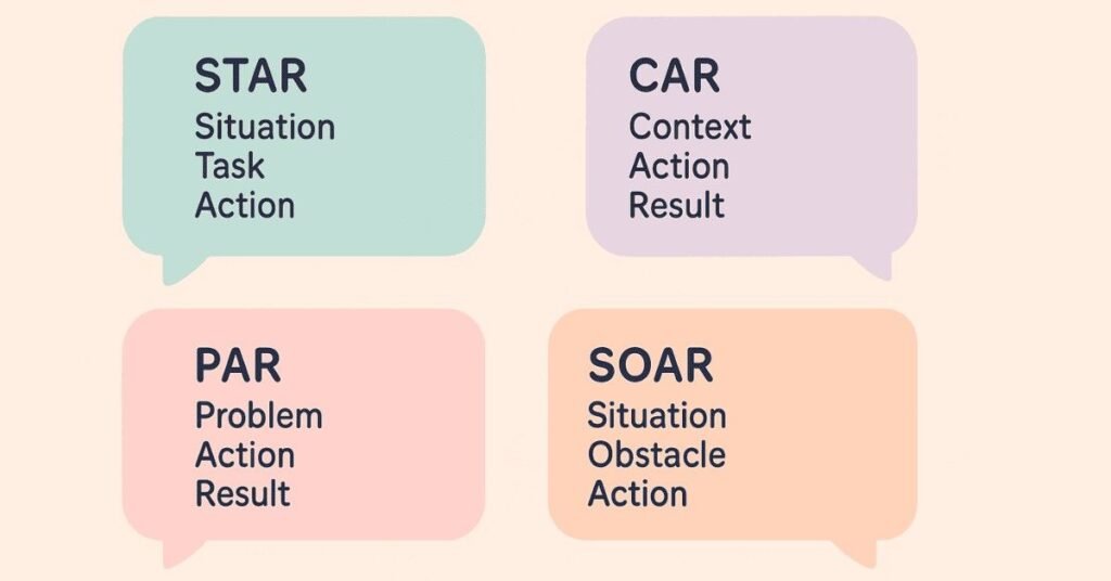 HR answer preparation checklist visual