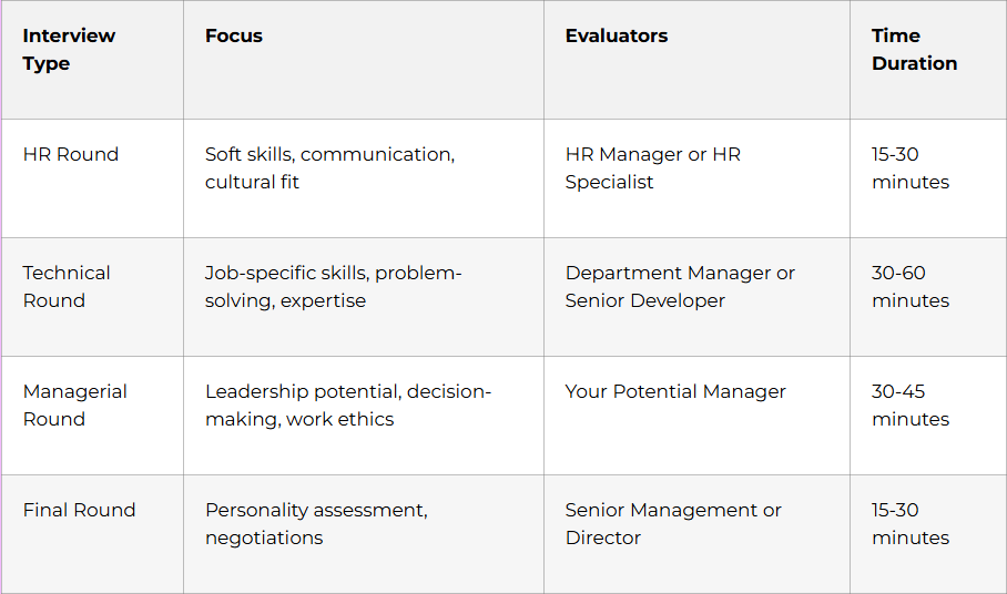 HR Interview Types