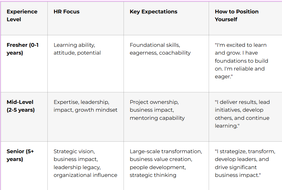 Quick Experience-Level Reference Table