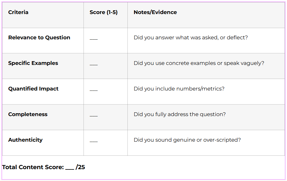 Content Quality Assessment
