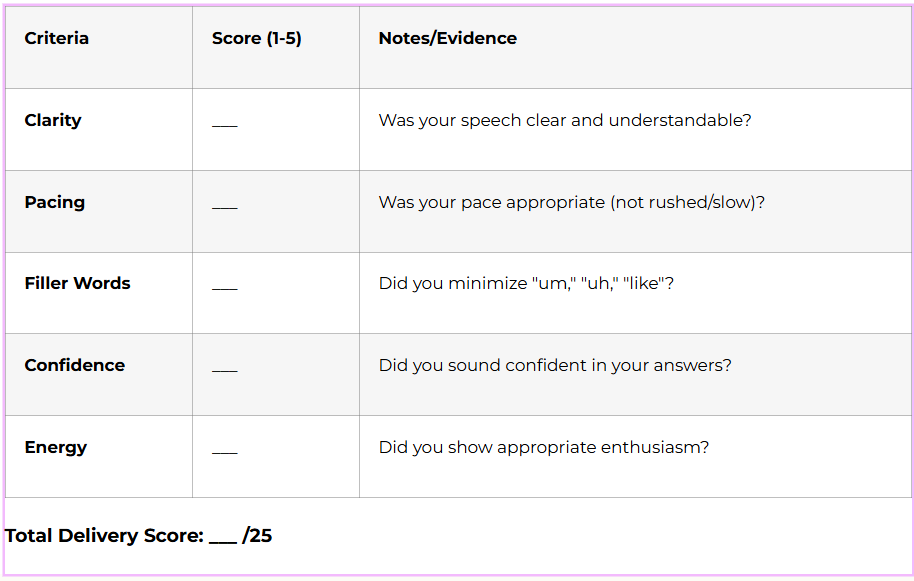 Delivery Quality Assessment