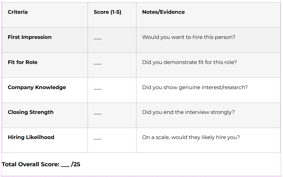Overall Interview Assessment