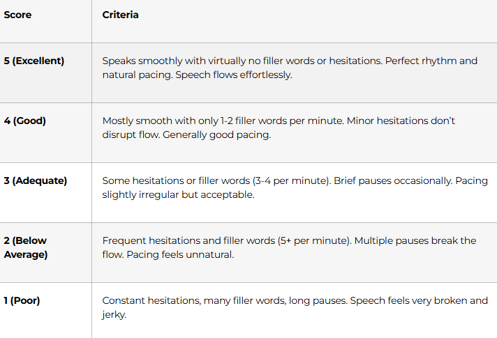JAM Performance Evaluation Checklist