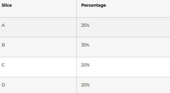 DATA INTERPRETATION SKILLS