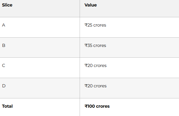 DATA INTERPRETATION SKILLS