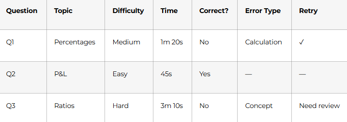 Tracking Sheet Template: