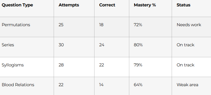 Tracking Sheet Template: