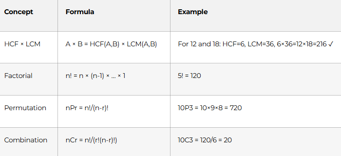 QUANTITATIVE APTITUDE FORMULAS