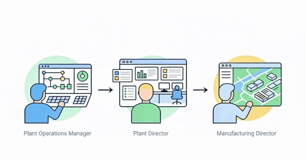 Plant operations manager career growth path