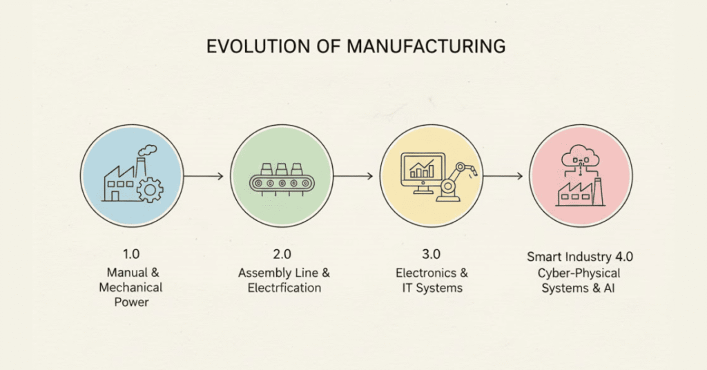 Future trends in modern manufacturing illustration