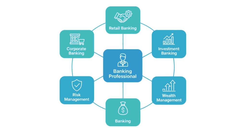 Banking career paths in 2025 including retail, corporate, investment, and risk management roles.