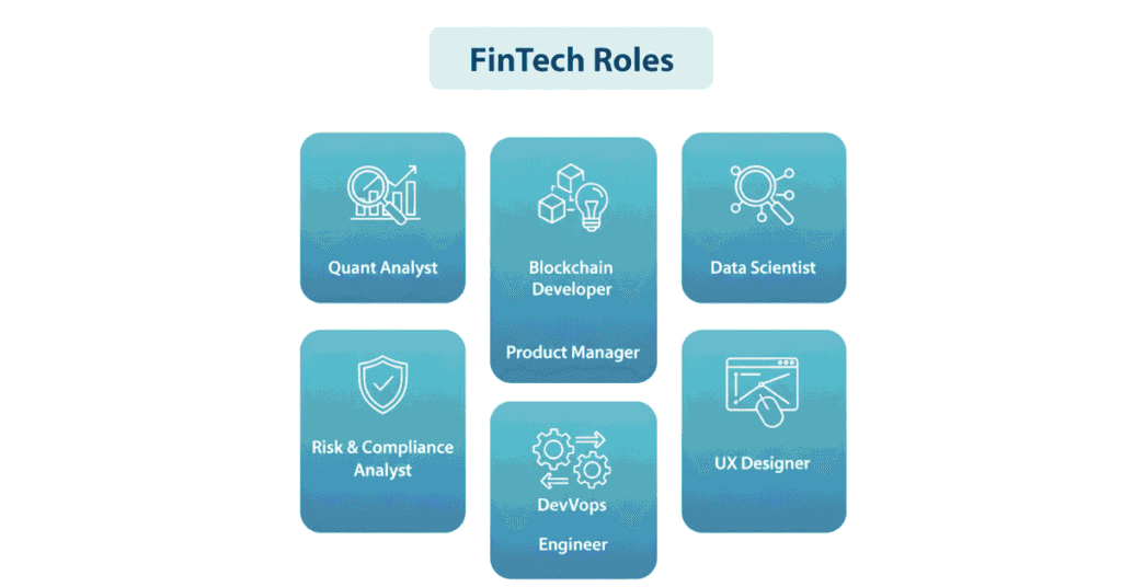 Top FinTech job roles including data scientist, blockchain developer, product manager, and risk analyst.