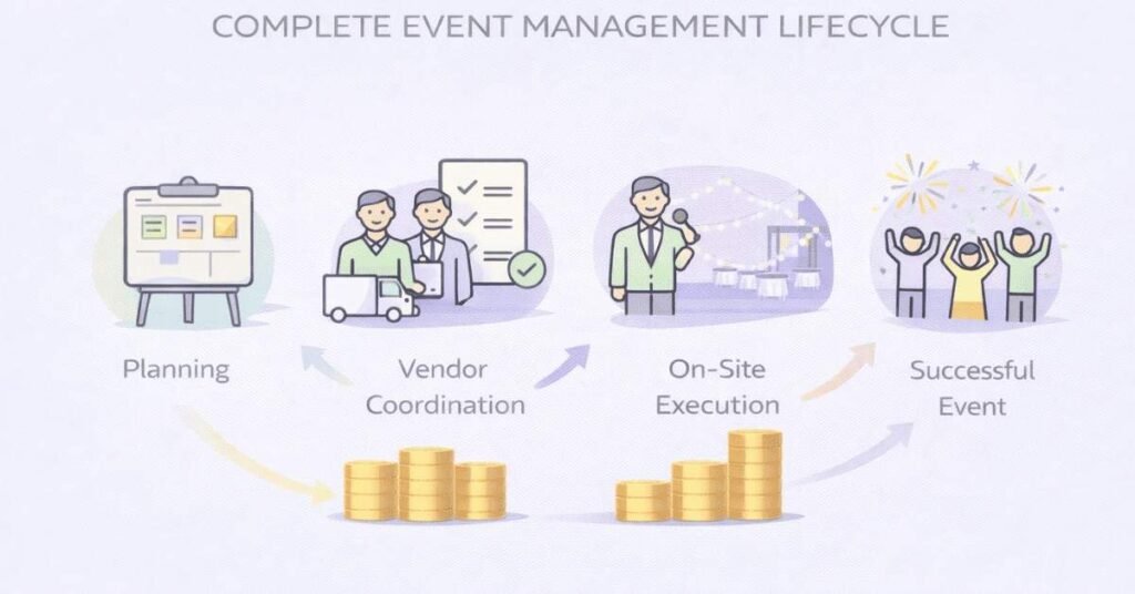 Event management and coordination careers overview